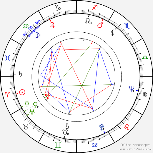 Karsten Friedrich Hoppenstedt birth chart, Karsten Friedrich Hoppenstedt astro natal horoscope, astrology