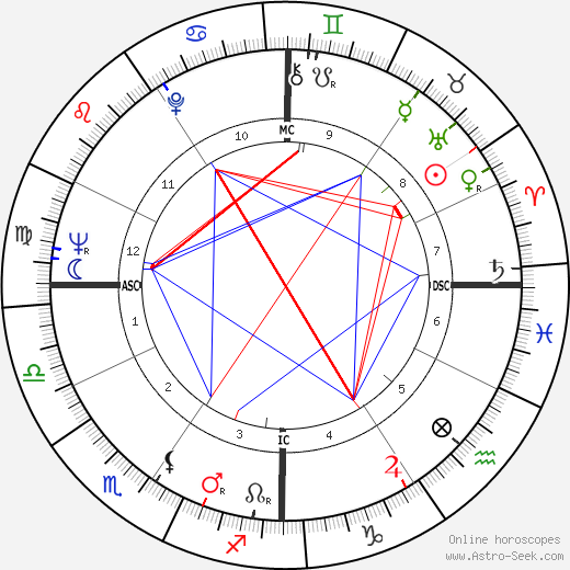 Keith William Hollingsworth birth chart, Keith William Hollingsworth astro natal horoscope, astrology