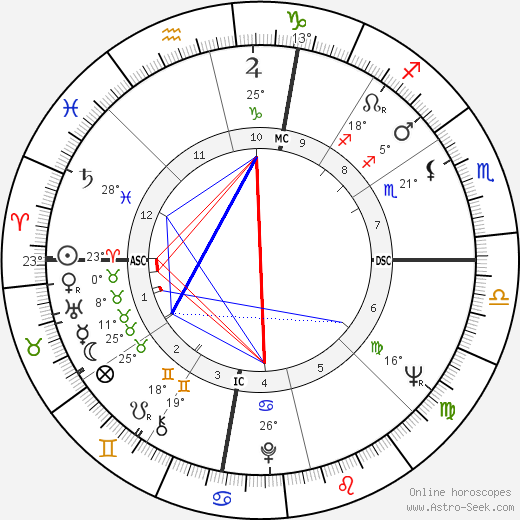 Lanford Wilson birth chart, biography, wikipedia 2023, 2024