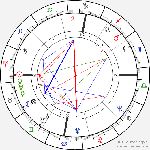 Lanford Wilson birth chart, Lanford Wilson astro natal horoscope, astrology
