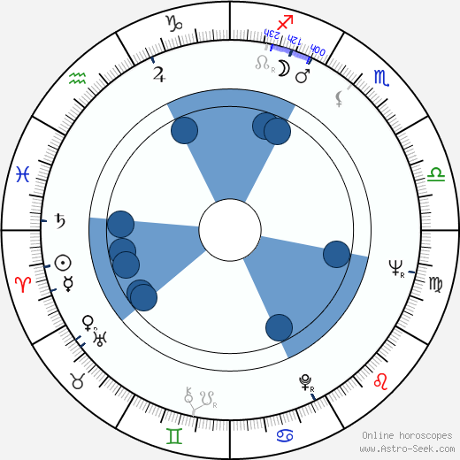 Lassi Sinkkonen Oroscopo, astrologia, Segno, zodiac, Data di nascita, instagram