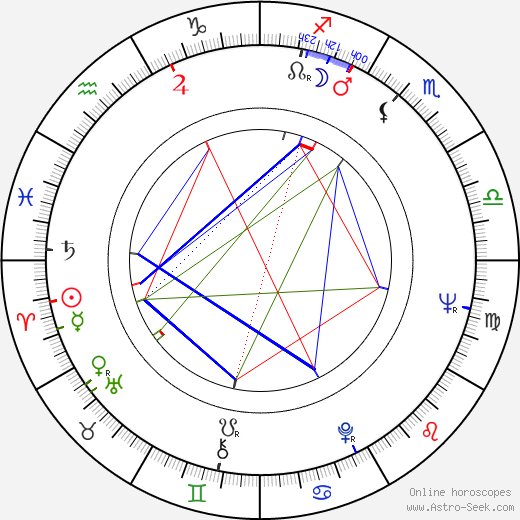 Lassi Sinkkonen birth chart, Lassi Sinkkonen astro natal horoscope, astrology