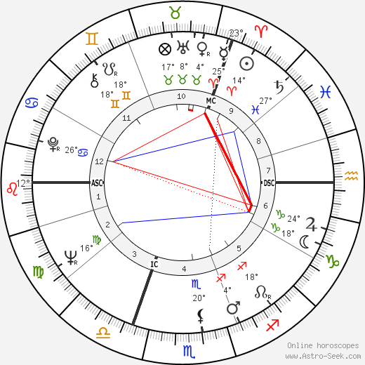 Leila Williams birth chart, biography, wikipedia 2023, 2024