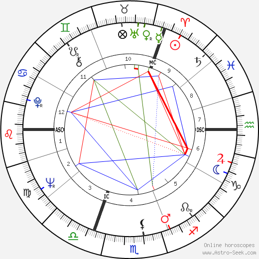 Leila Williams birth chart, Leila Williams astro natal horoscope, astrology