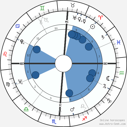 Maggie Nalbandian horoscope, astrology, sign, zodiac, date of birth, instagram