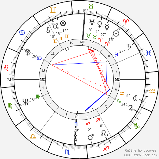 Maggie Nalbandian birth chart, biography, wikipedia 2024, 2025
