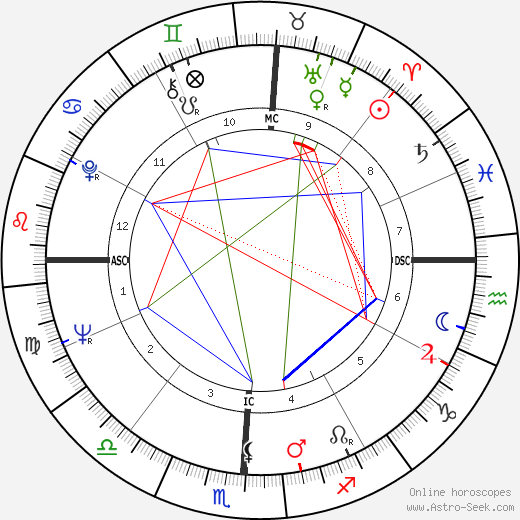 Maggie Nalbandian birth chart, Maggie Nalbandian astro natal horoscope, astrology