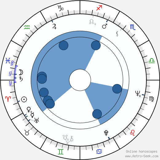 Marek Walczewski wikipedia, horoscope, astrology, instagram