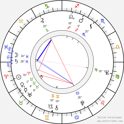 Marek Walczewski birth chart, biography, wikipedia 2024, 2025