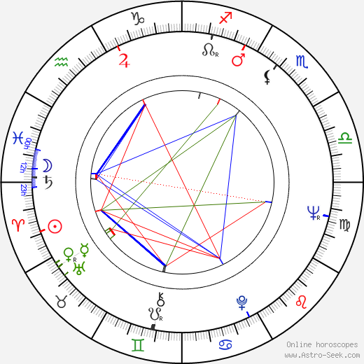 Marek Walczewski birth chart, Marek Walczewski astro natal horoscope, astrology