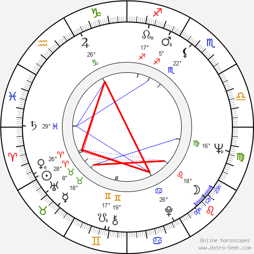 Markku Riikonen birth chart, biography, wikipedia 2024, 2025