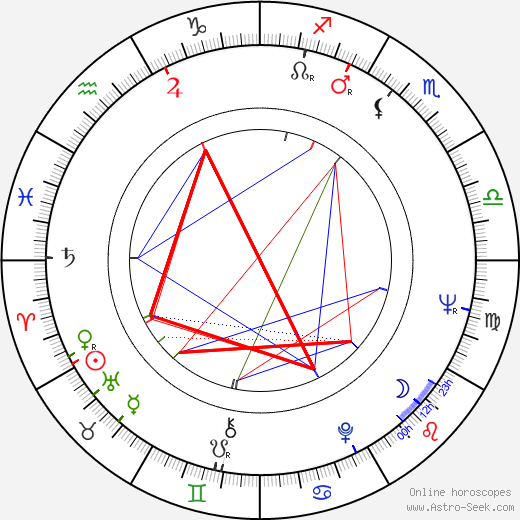 Markku Riikonen birth chart, Markku Riikonen astro natal horoscope, astrology