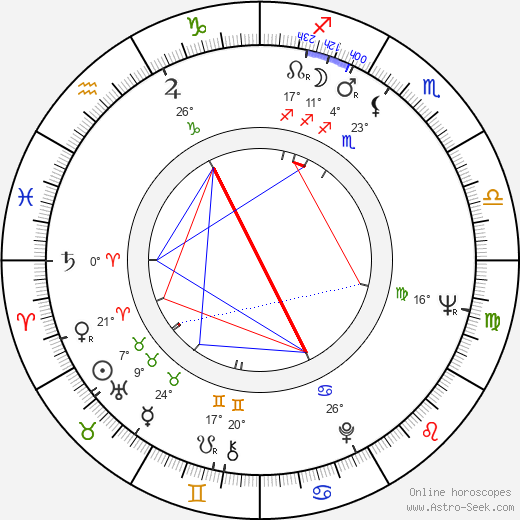 Max Jacobs birth chart, biography, wikipedia 2024, 2025