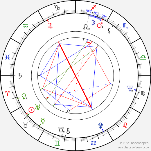 Max Jacobs birth chart, Max Jacobs astro natal horoscope, astrology