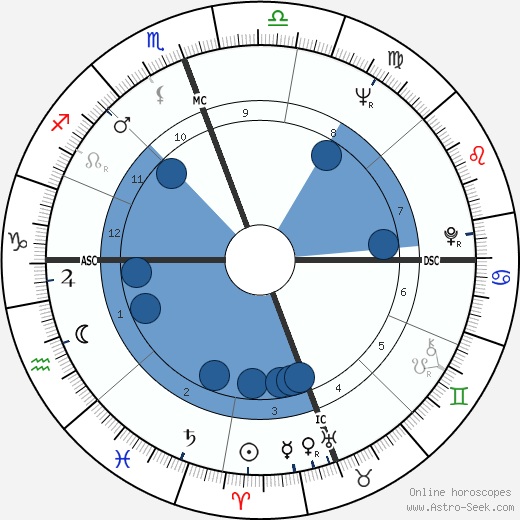 Merle Haggard wikipedia, biography, birth chart, instagram Merle Haggard wikipedia, horoscope, astrology, instagram