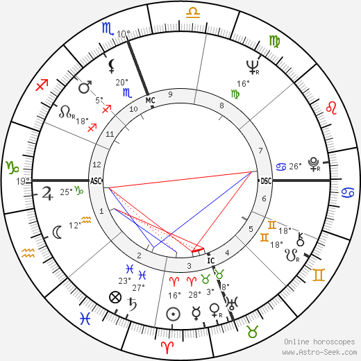 Merle Haggard birth chart, biography, wikipedia 2022, 2023