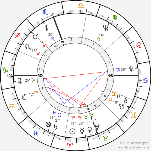 Merle Haggard birth chart, biography, wikipedia 2023, 2024