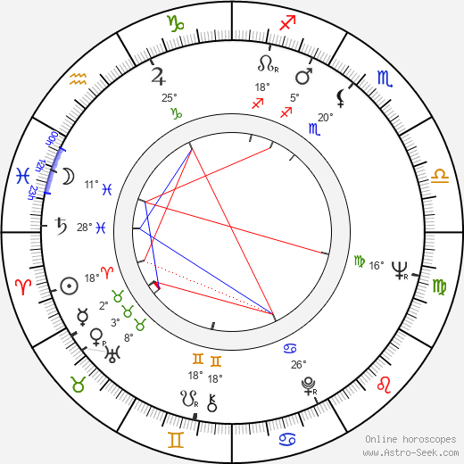 Momo Kapor birth chart, biography, wikipedia 2024, 2025