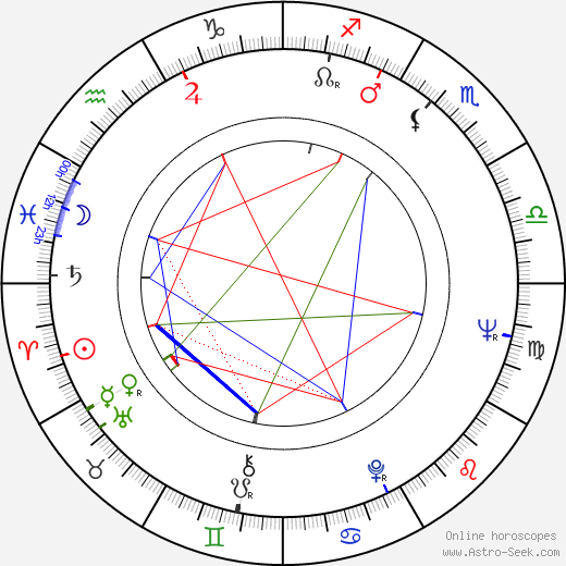 Momo Kapor birth chart, Momo Kapor astro natal horoscope, astrology