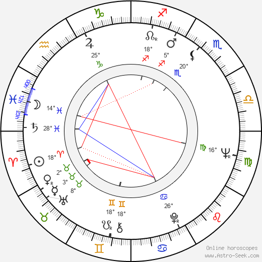 Pamela Gordon birth chart, biography, wikipedia 2024, 2025