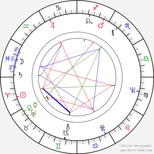 Pamela Gordon birth chart, Pamela Gordon astro natal horoscope, astrology