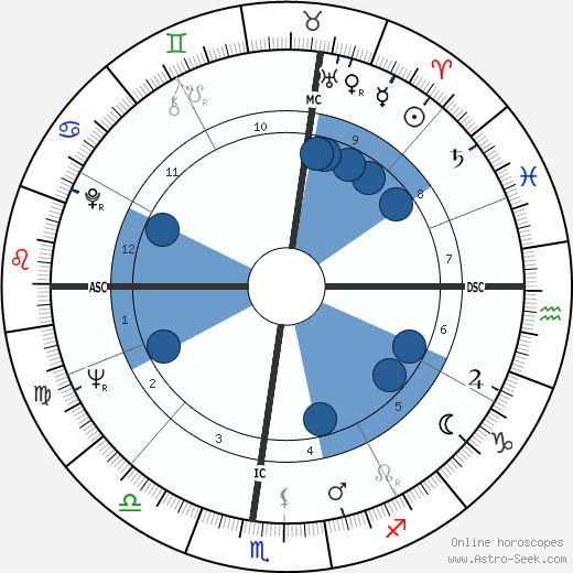 Richard Sutphen wikipedia, horoscope, astrology, instagram