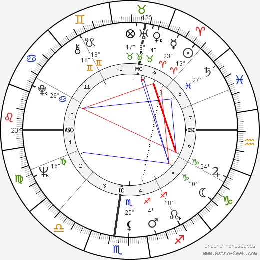 Richard Sutphen birth chart, biography, wikipedia 2023, 2024