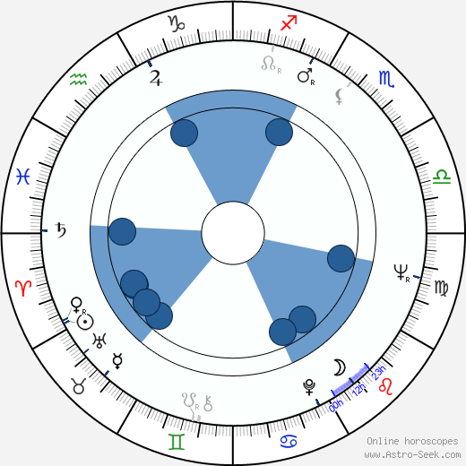 Robert Hooks wikipedia, horoscope, astrology, instagram
