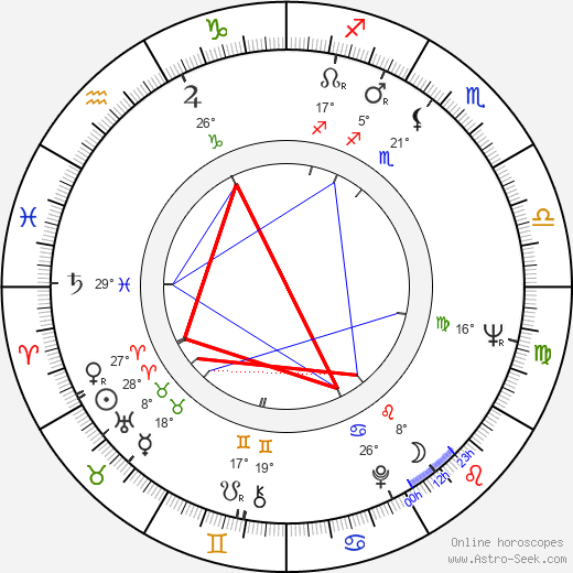 Robert Hooks birth chart, biography, wikipedia 2023, 2024