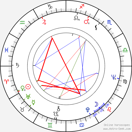 Robert Hooks birth chart, Robert Hooks astro natal horoscope, astrology