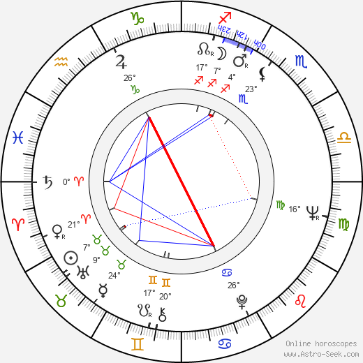 Saddam Hussein birth chart, biography, wikipedia 2023, 2024