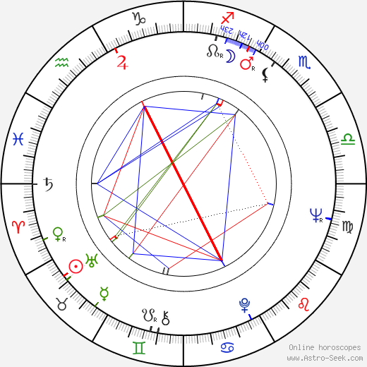 Saddam Hussein birth chart, Saddam Hussein astro natal horoscope, astrology