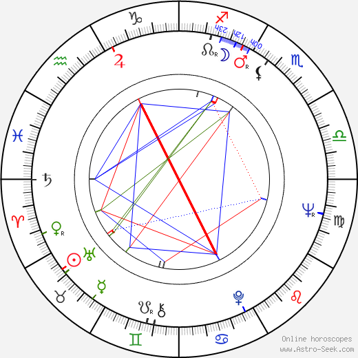 Ted Bundy Natal Chart