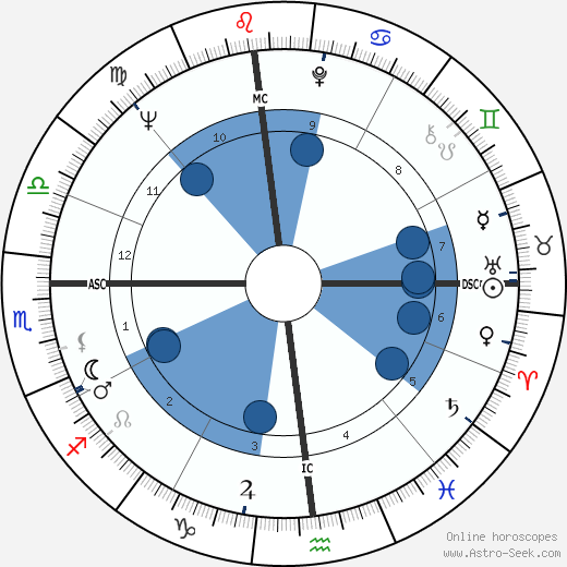 Sandy Dennis wikipedia, biography, birth chart, instagram Sandy Dennis wikipedia, horoscope, astrology, instagram