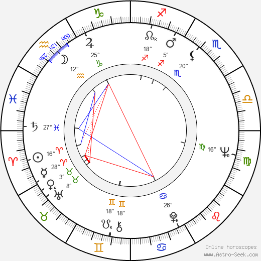 Seija Näppilä birth chart, biography, wikipedia 2024, 2025