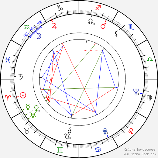 Seija Näppilä birth chart, Seija Näppilä astro natal horoscope, astrology