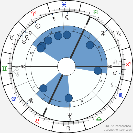 Seymour Hersh wikipedia, horoscope, astrology, instagram