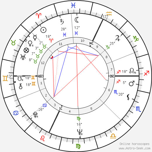 Seymour Hersh birth chart, biography, wikipedia 2024, 2025
