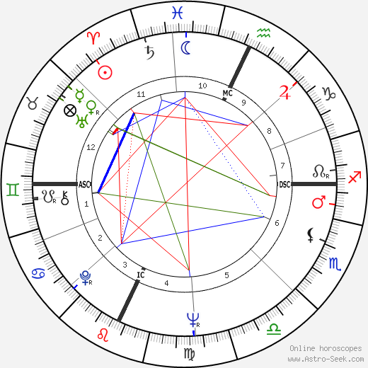 Seymour Hersh birth chart, Seymour Hersh astro natal horoscope, astrology