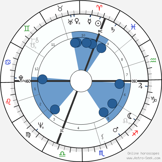 Siegfried Schmid Oroscopo, astrologia, Segno, zodiac, Data di nascita, instagram