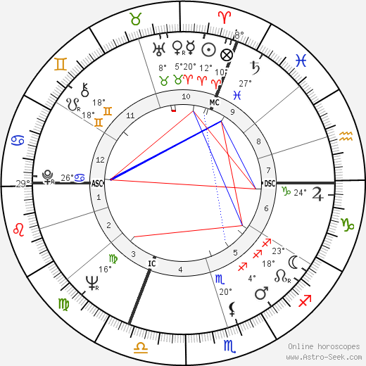 Siegfried Schmid birth chart, biography, wikipedia 2023, 2024