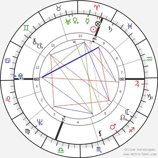 Siegfried Schmid birth chart, Siegfried Schmid astro natal horoscope, astrology