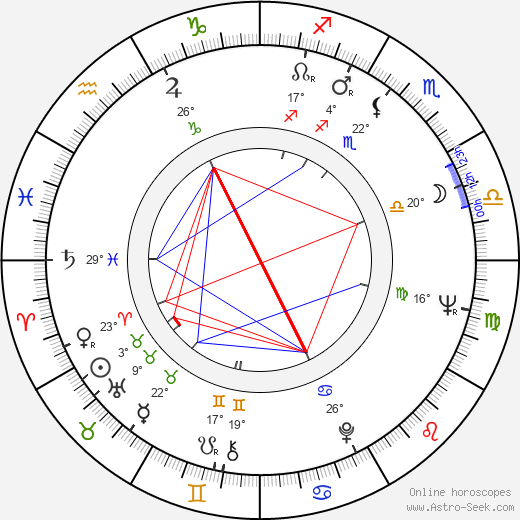 Sisman Angelovski birth chart, biography, wikipedia 2023, 2024