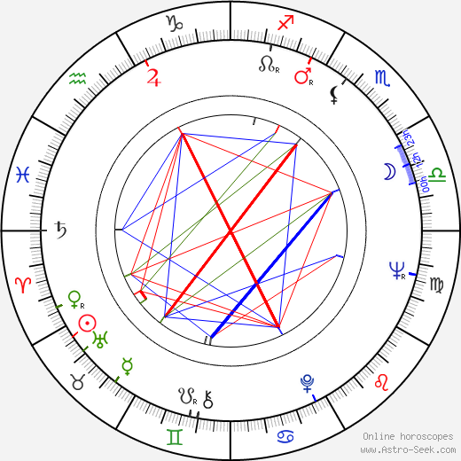 Sisman Angelovski birth chart, Sisman Angelovski astro natal horoscope, astrology