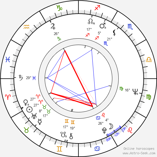 Svetlana Nemolyaeva birth chart, biography, wikipedia 2024, 2025