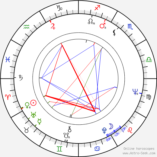 Svetlana Nemolyaeva birth chart, Svetlana Nemolyaeva astro natal horoscope, astrology