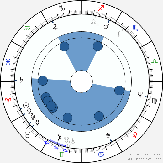 Tapani Tamminen Oroscopo, astrologia, Segno, zodiac, Data di nascita, instagram
