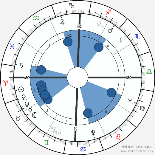 Tengku Razaleigh Hamzah wikipedia, biography, birth chart, instagram Tengku Razaleigh Hamzah wikipedia, horoscope, astrology, instagram
