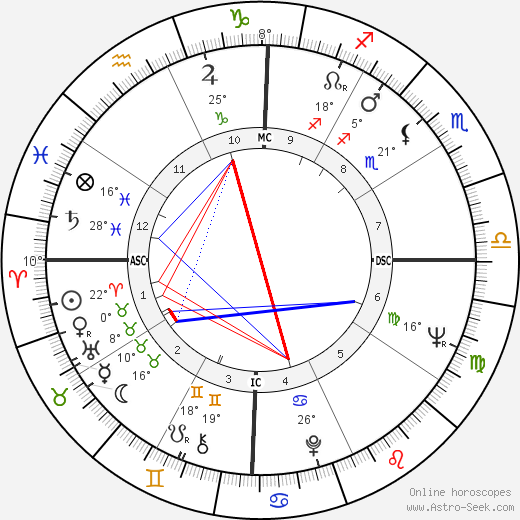 Tengku Razaleigh Hamzah birth chart, biography, wikipedia 2023, 2024