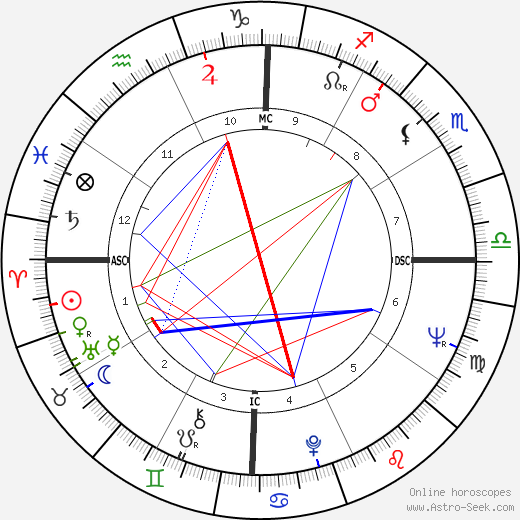 Tengku Razaleigh Hamzah birth chart, Tengku Razaleigh Hamzah astro natal horoscope, astrology